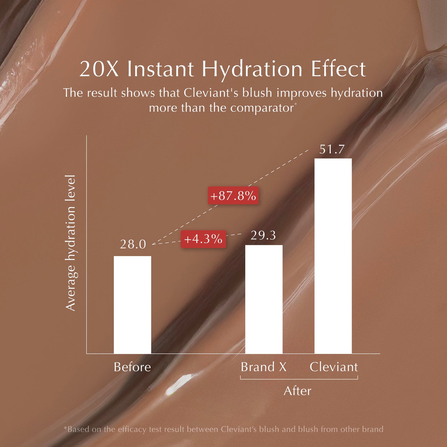 NEW Contour - Lasting Serum Sculpt Contour | 2-in-1 Applicator Brush | Face Contour | Seamless Liquid Contour | Natural Result | Bronzer