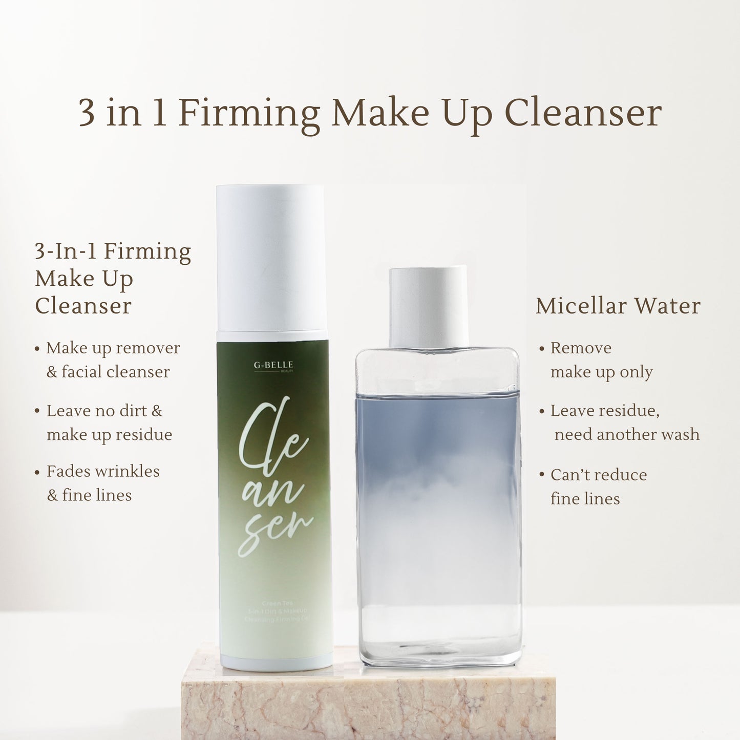Green Tea Makeup Remover – 3-in-1 Facial Cleanser & Anti-Aging Gel – 120ml