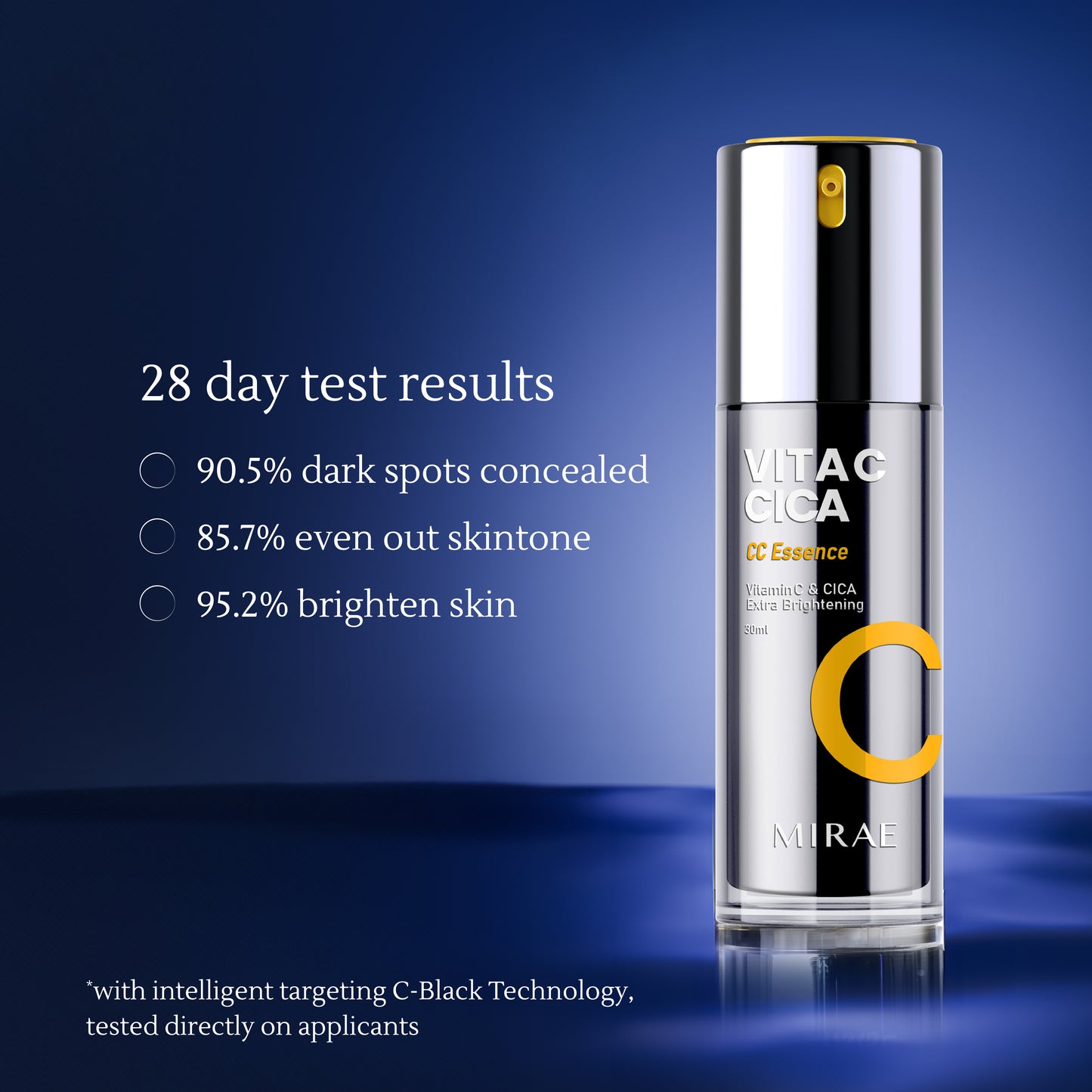 CICA Essence – Brightening Essence with Vitamin C & CICA – Reduces Acne Scars & Dark Spots – Antioxidant Protection & Hydration – 30ml