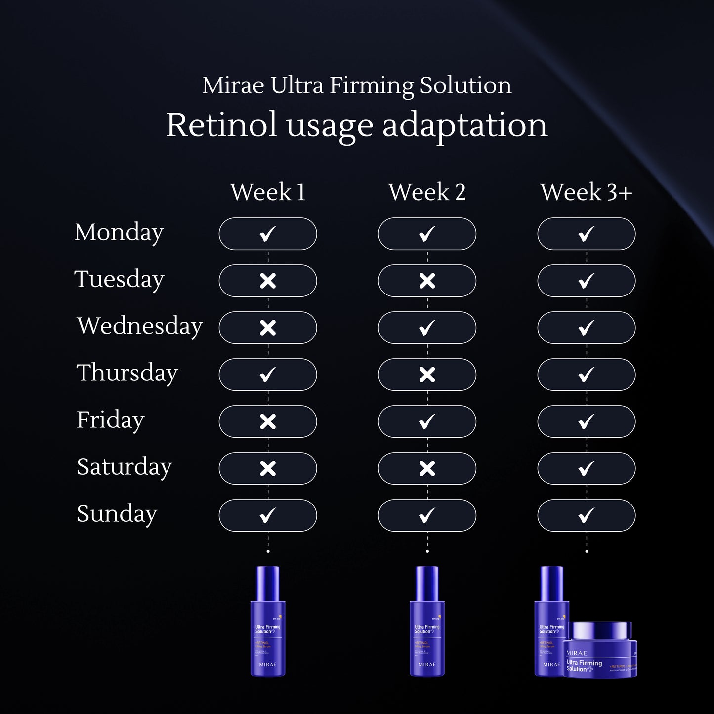 Retinol Lifting Serum – Anti-Aging & Skin Firming Serum with Retinol – Reduces Wrinkles & Fine Lines – Hydrates & Brightens – 30ml