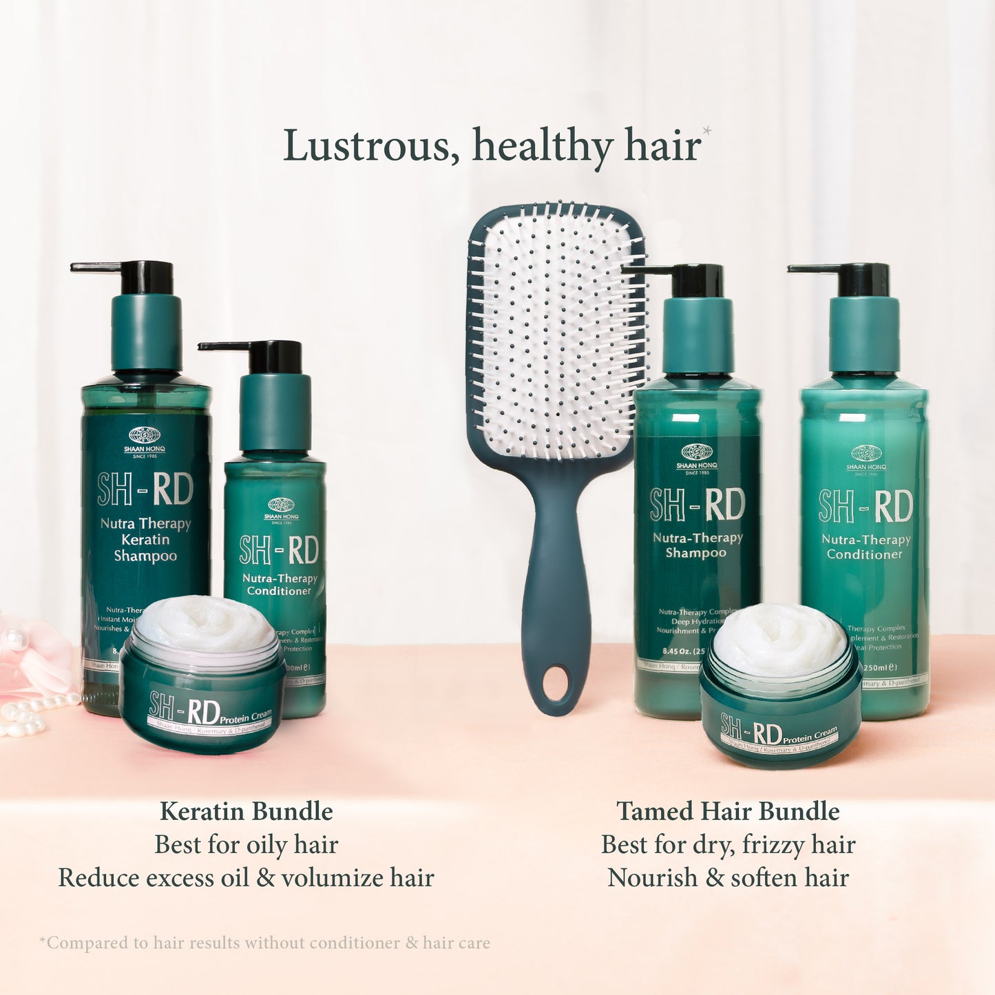Keratin Conditioner – Smoothing & Strengthening – 250ml
